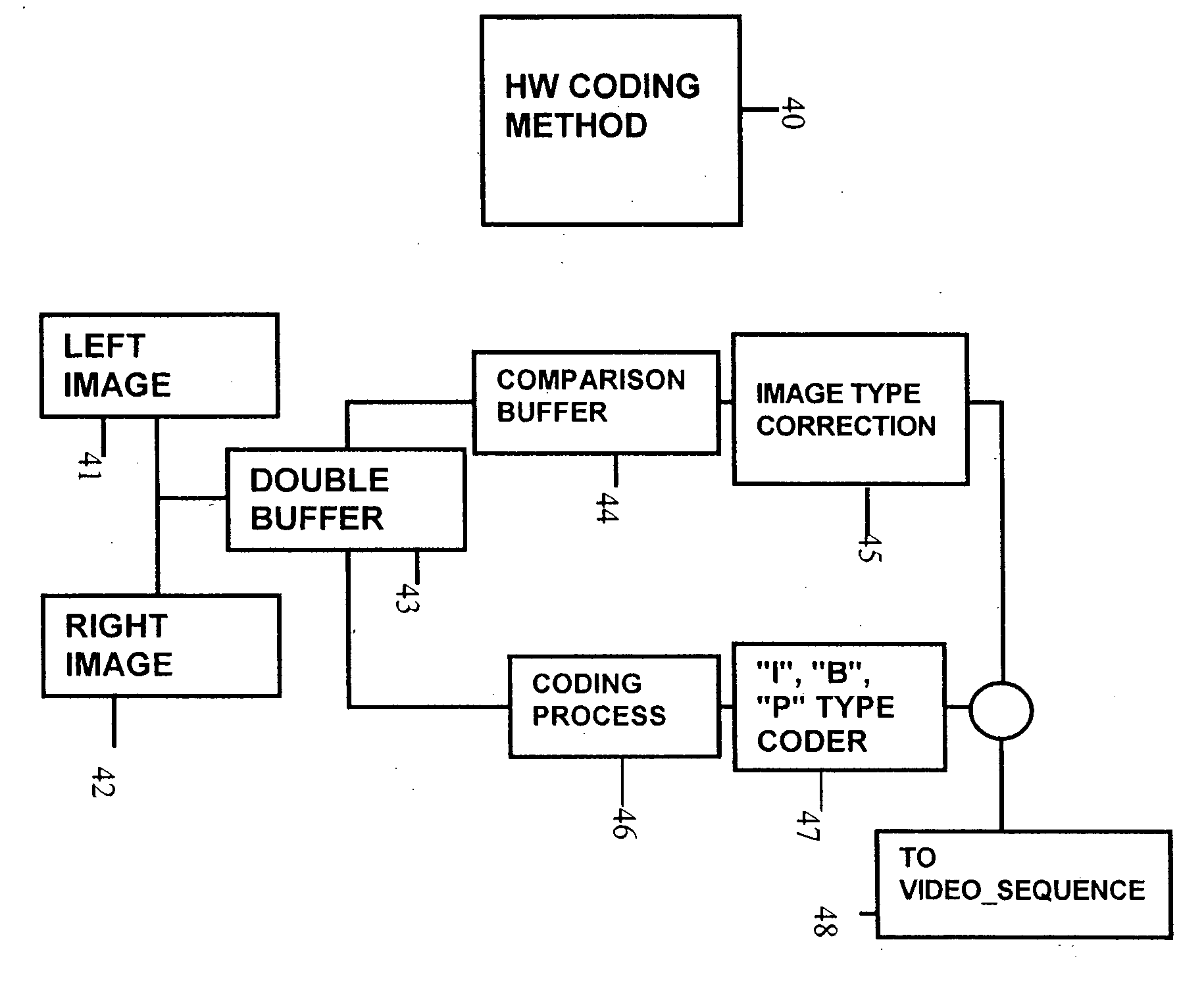 Stereoscopic three dimensional video image digital coding system and method