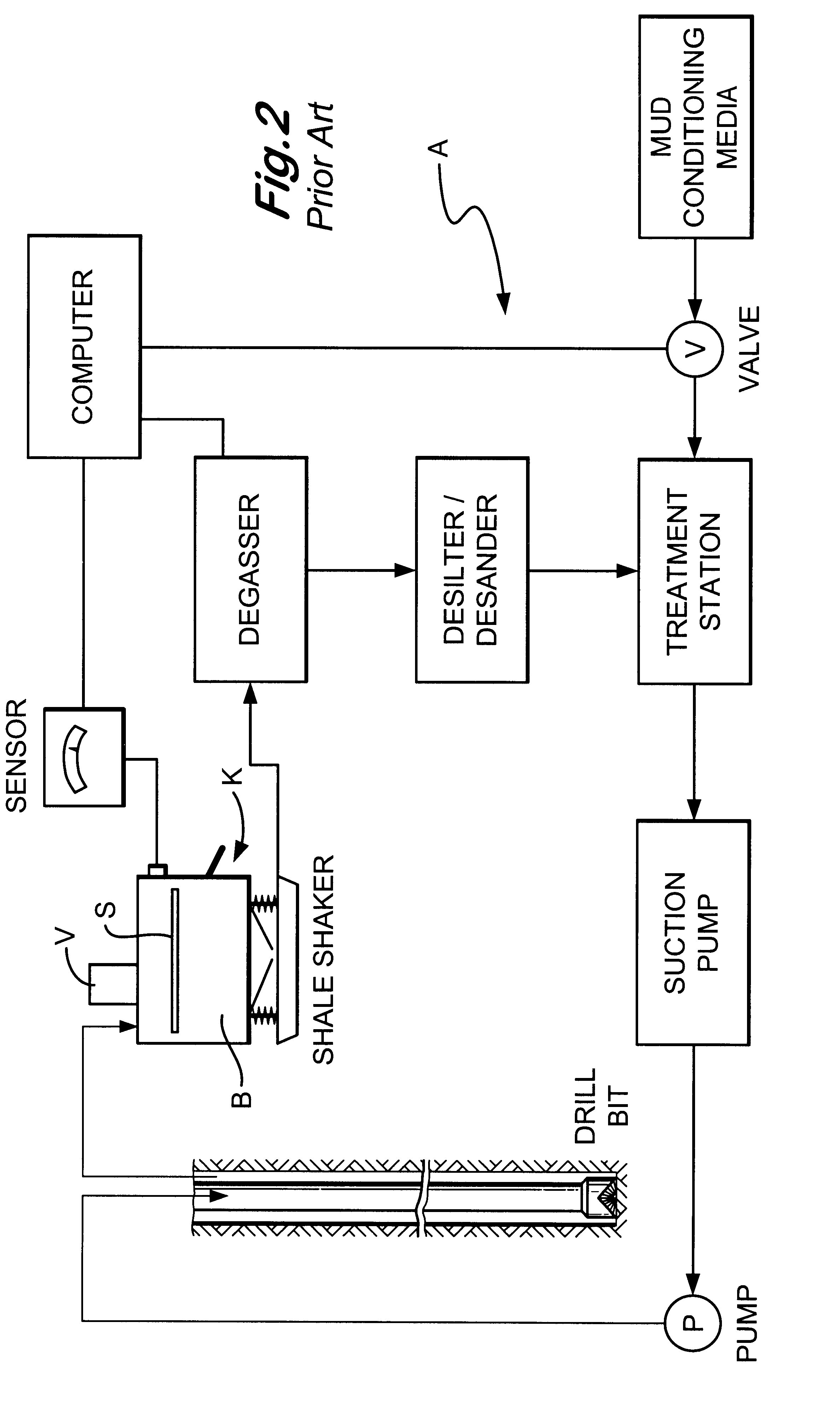 Screen basket for shale shakers