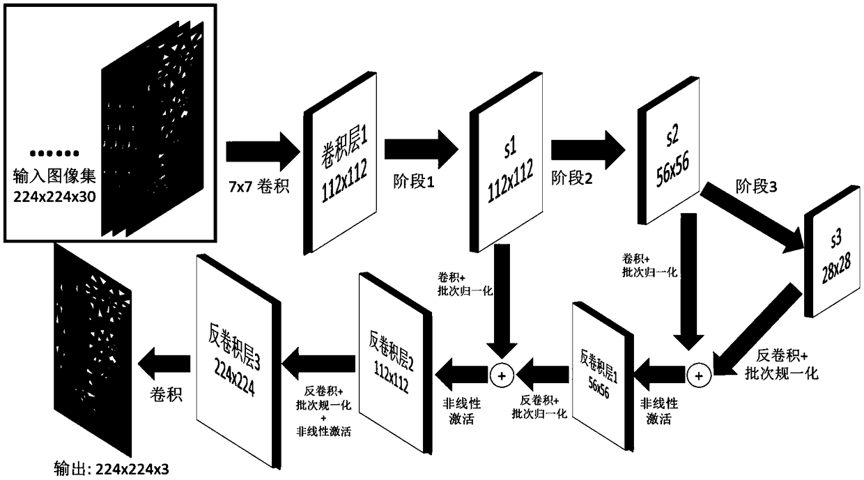 An efficient global illumination rendering method based on depth learning