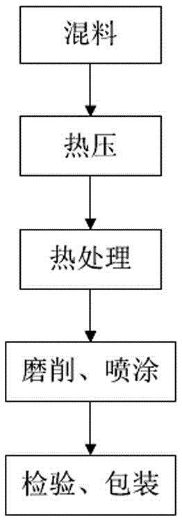 Automobile friction lining with flame-retardant function and production method of automobile friction lining