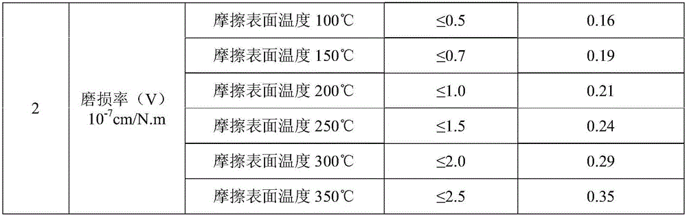 Automobile friction lining with flame-retardant function and production method of automobile friction lining