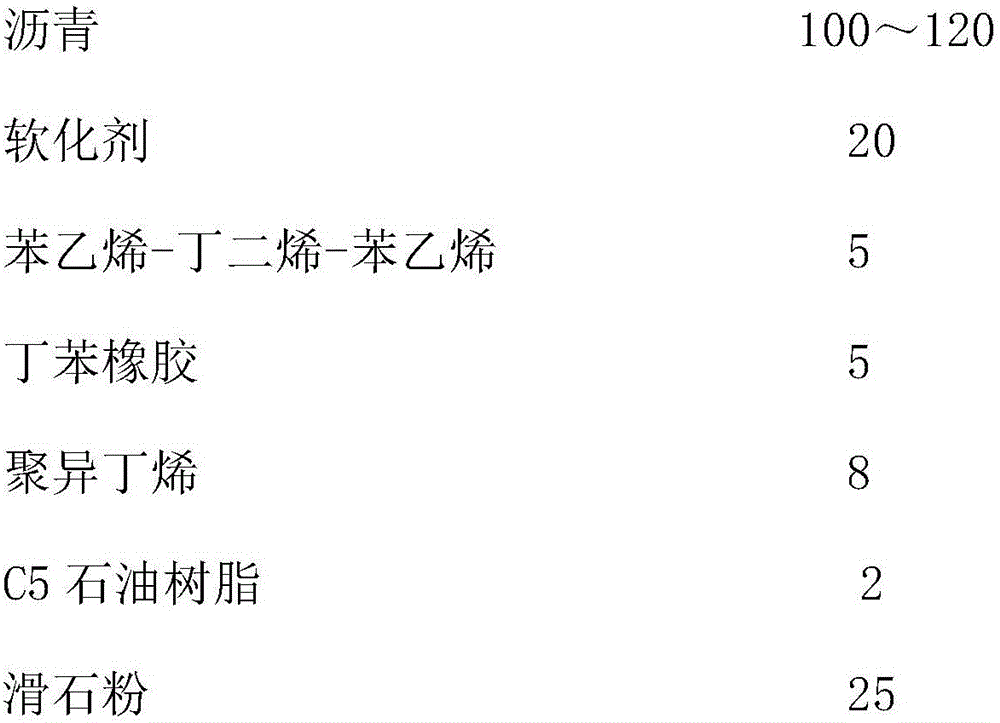 High-performance self-adhesion asphalt polymeric membrane composite rolled waterproof material and preparation method thereof