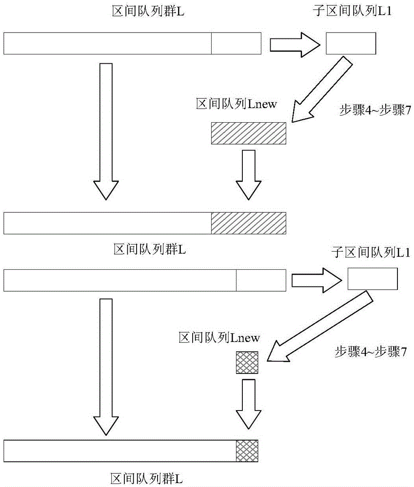 Gradient separate zone optimization design method for spacecraft pulse rendezvous trajectory