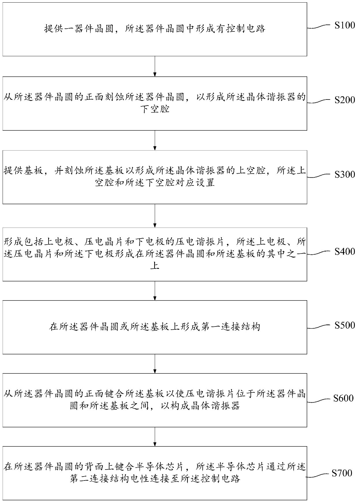 Integrated structure of crystal resonator and control circuit and integration method thereof