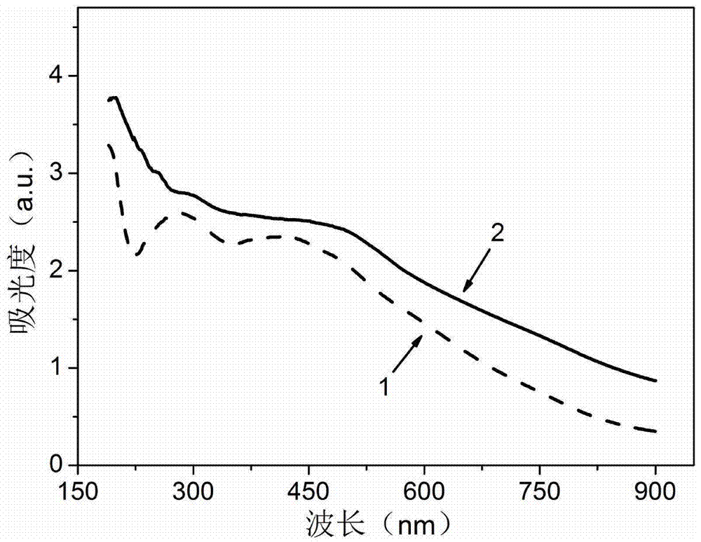 Multi-functional bismuth selenide nanocomposite and preparation method and application thereof