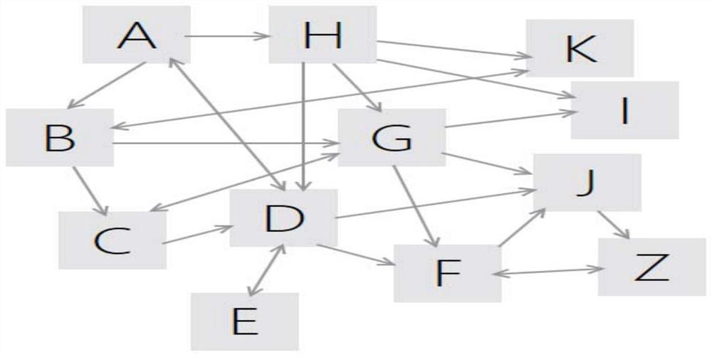 Dependency injection method, device, device and storage medium