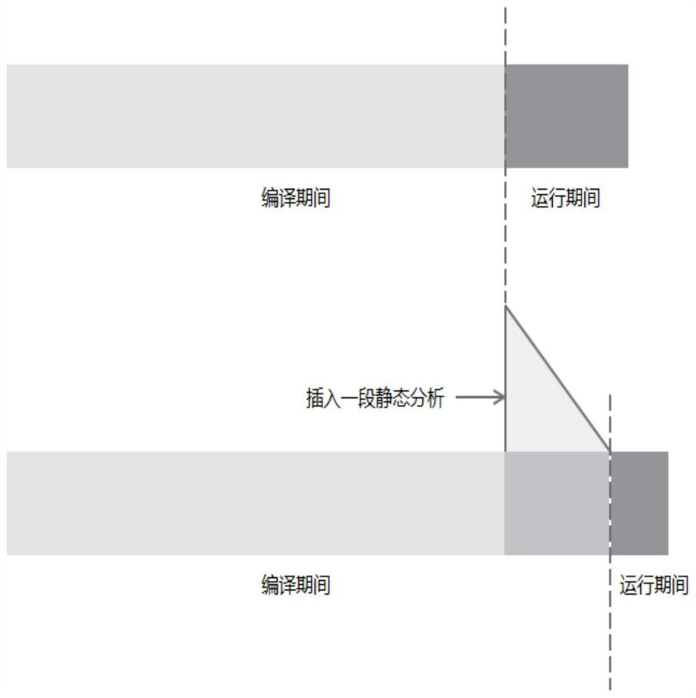 Dependency injection method, device, device and storage medium