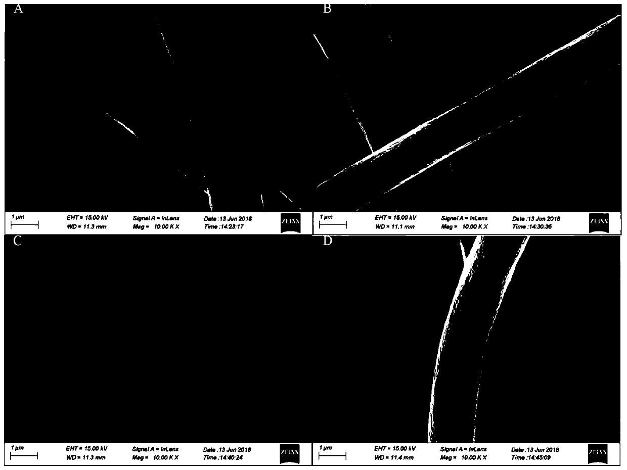 Nanometer porous fiber membrane with microporous/mesoporous structure and preparation method thereof