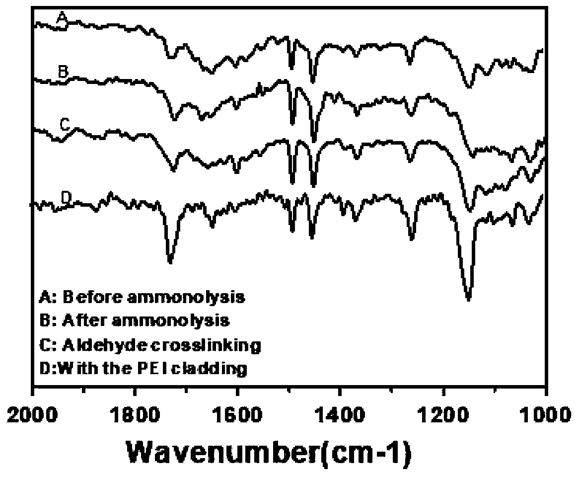 Nanometer porous fiber membrane with microporous/mesoporous structure and preparation method thereof