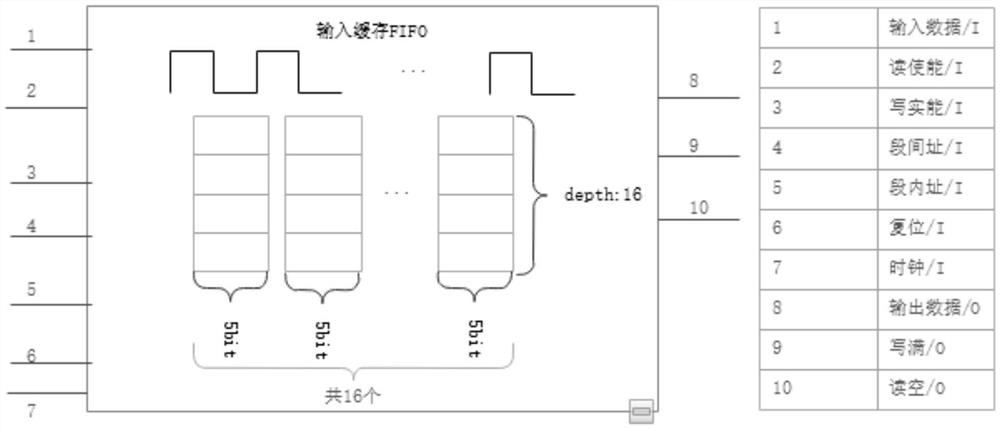 A ldpc decoder based on random bit stream update