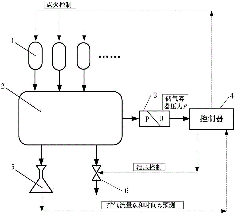 Time-sharing ignition control algorithm and system based on pressure self-stabilization design