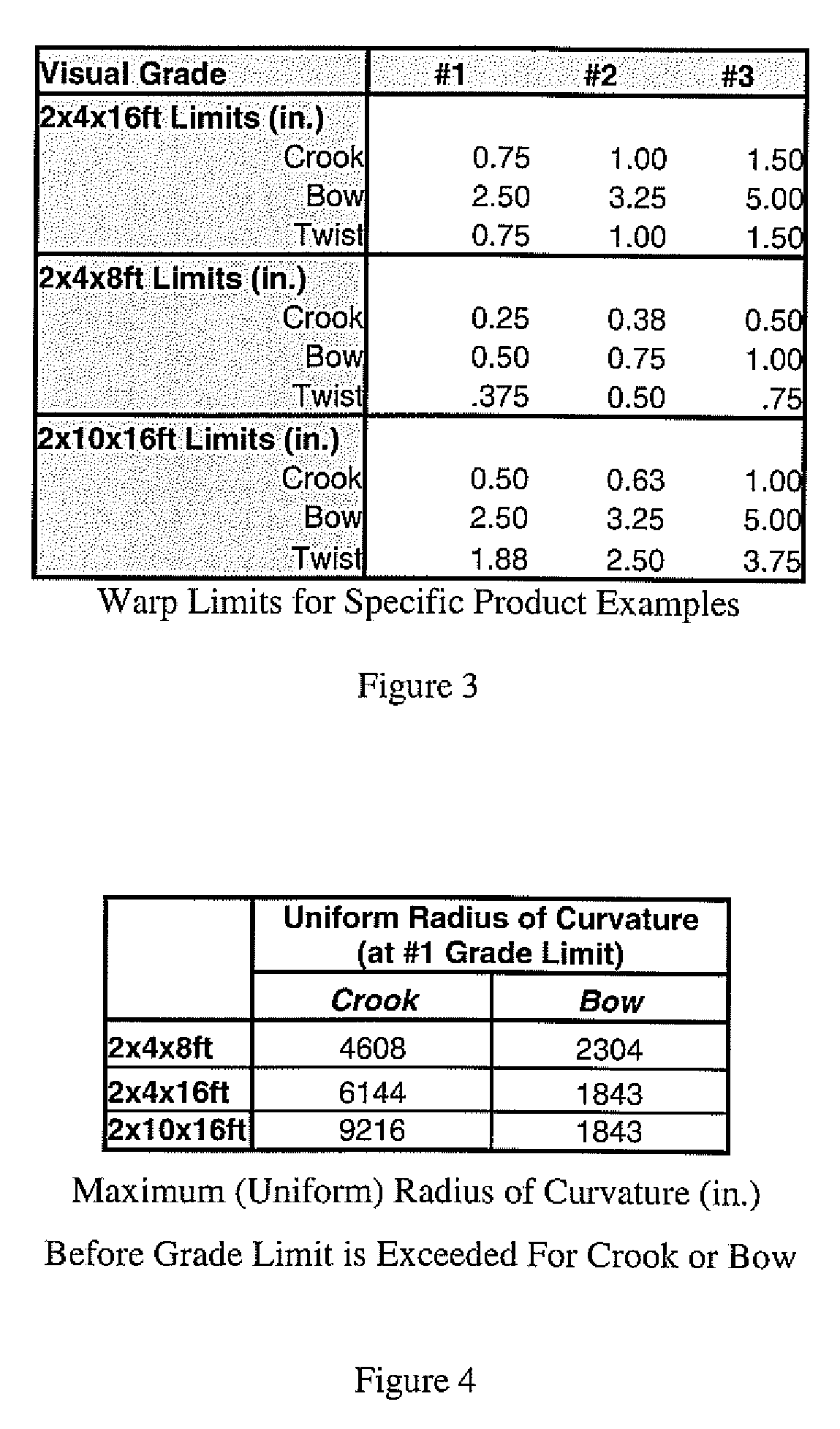 Warp Stable Wood Product And Methods For Detecting The Same