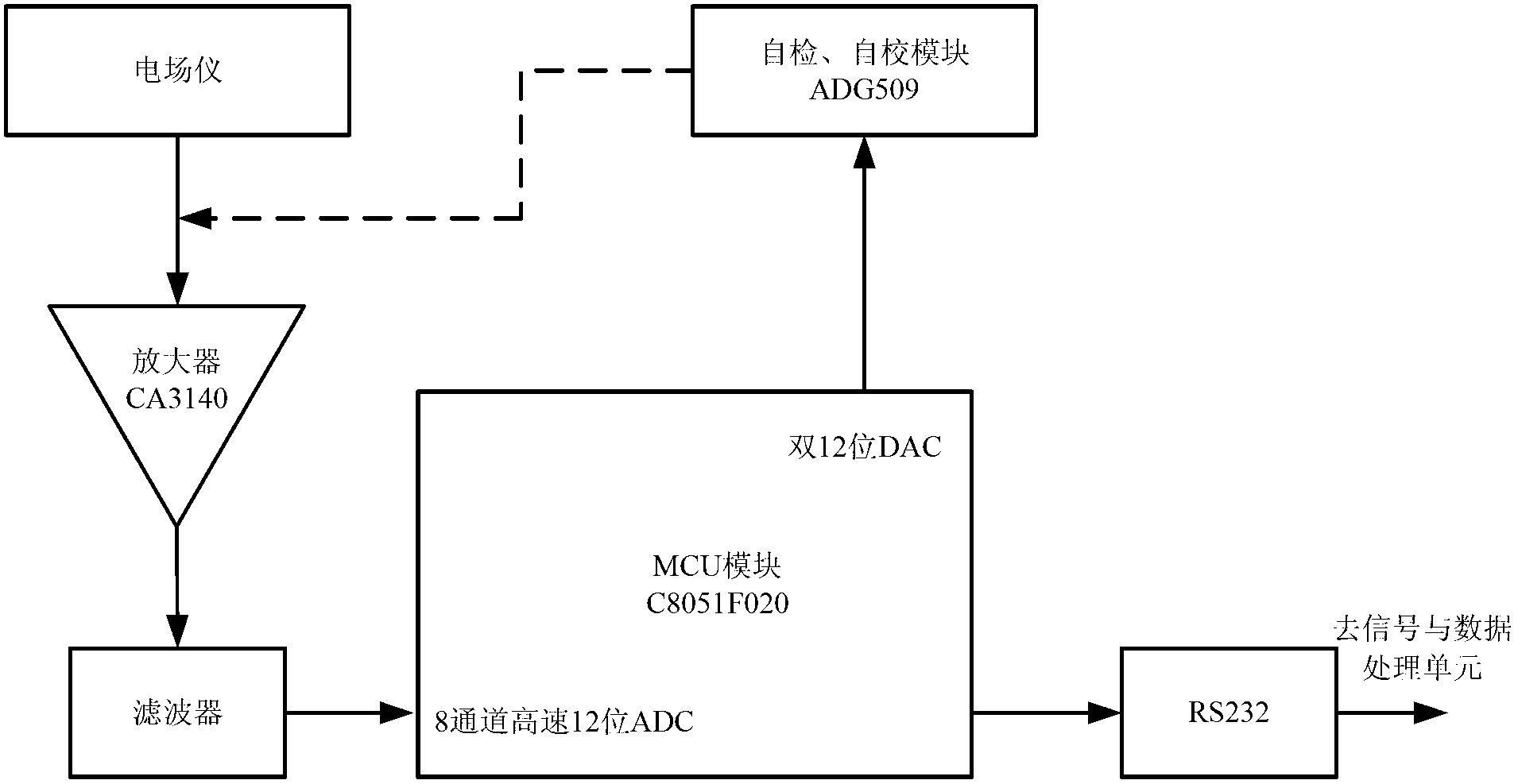 Integrated device for lightning and ground electric field monitoring