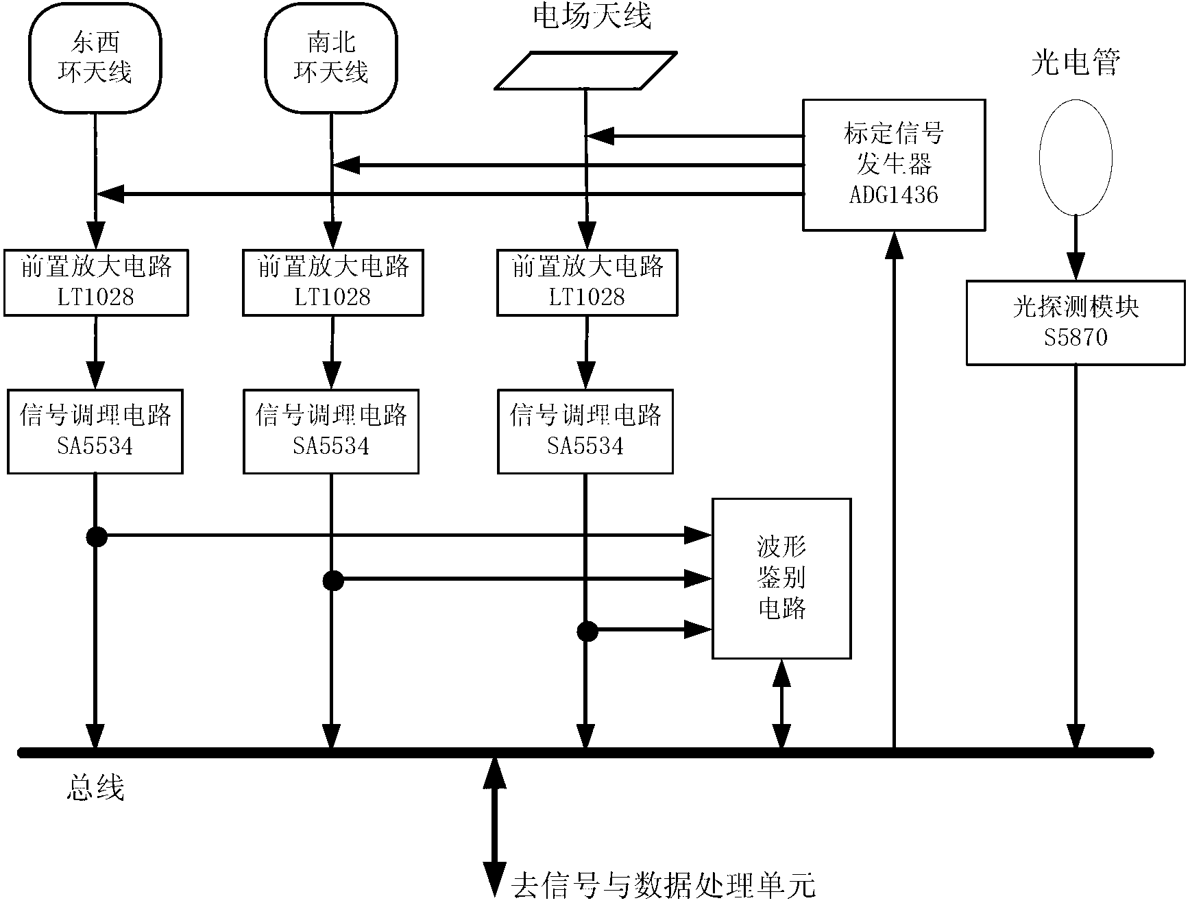 Integrated device for lightning and ground electric field monitoring