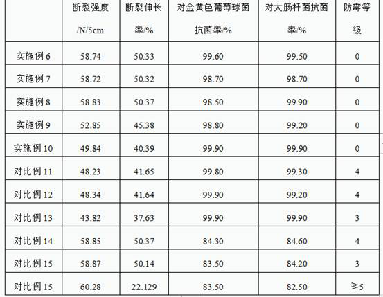 A chitin modified pp spunbonded nonwoven fabric