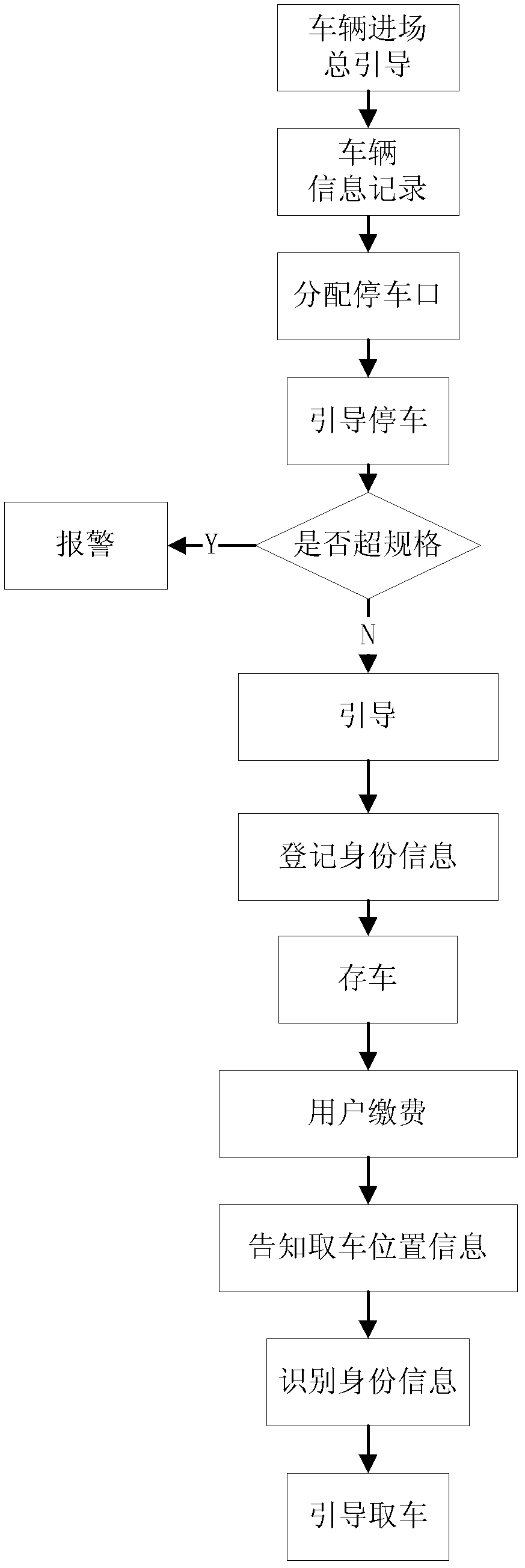 Large cluster mechanical three-dimensional garage guiding system and guiding method