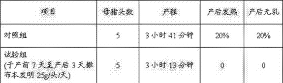 Functional feedstuff for solving dystocia and postpartum inflammations of sow