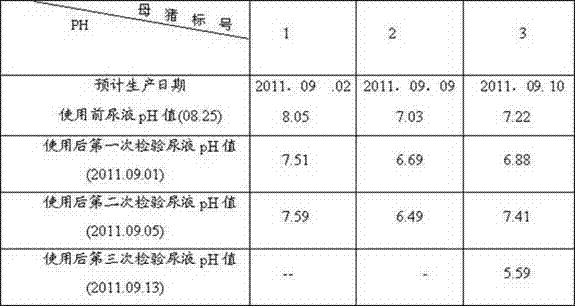 Functional feedstuff for solving dystocia and postpartum inflammations of sow