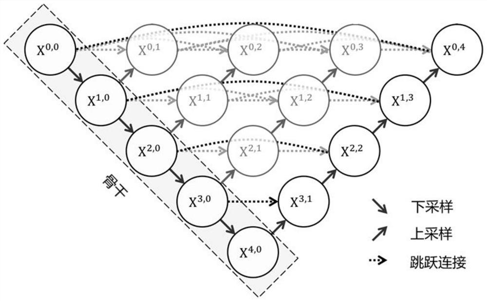 Endometrial pathological image classification method