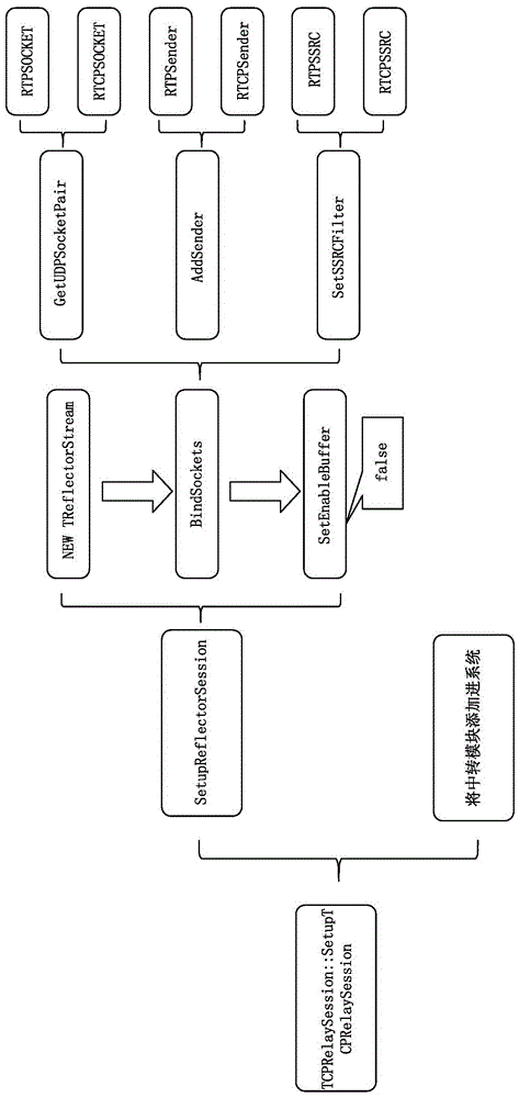 Method for transferring audio and video data streams based on TCP mode of DSS time sharing system