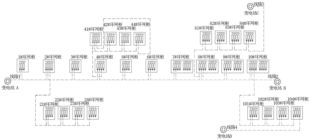 Method for improvement on electric network and service expansion by using single-ring network structure