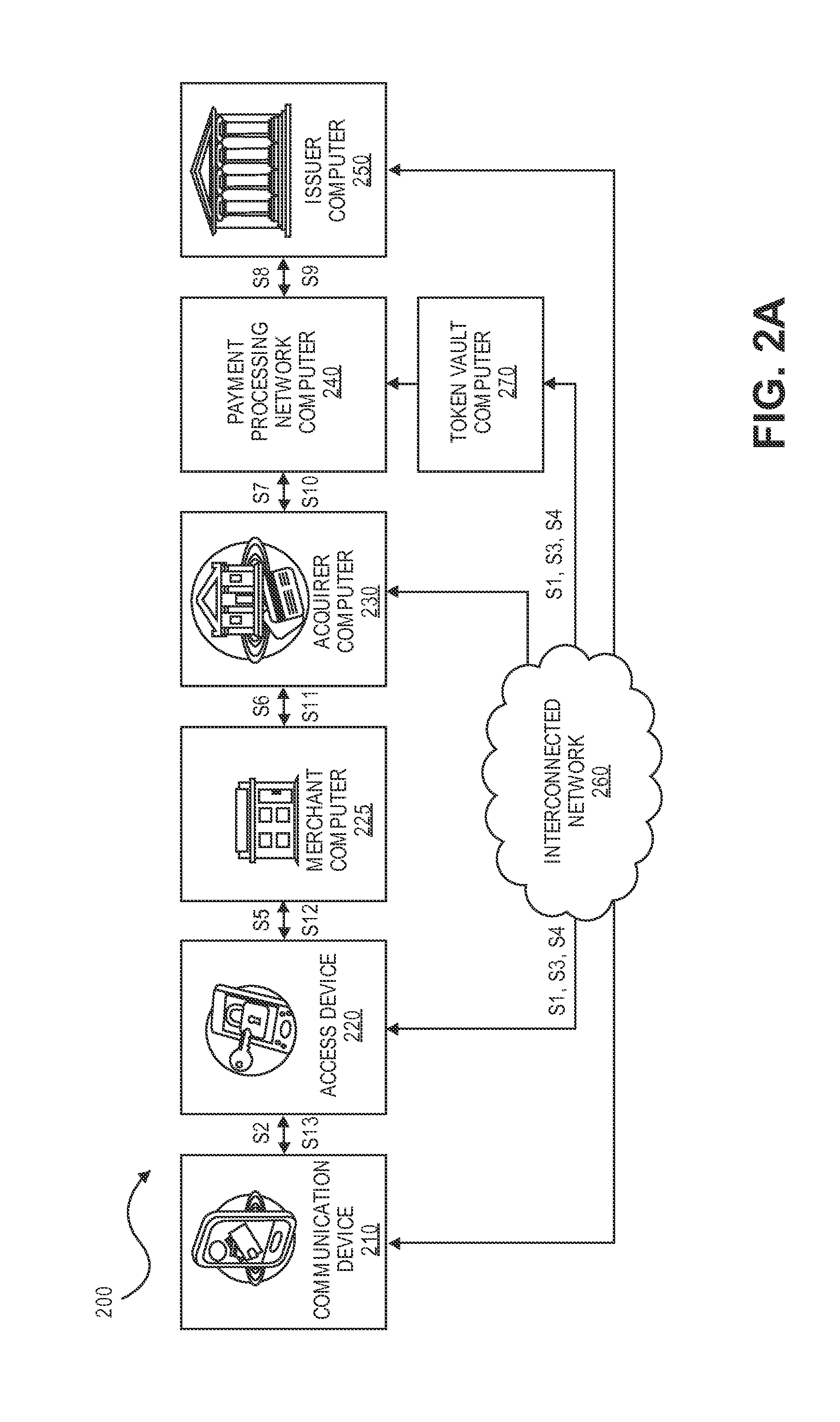 Systems and methods for locally derived tokens