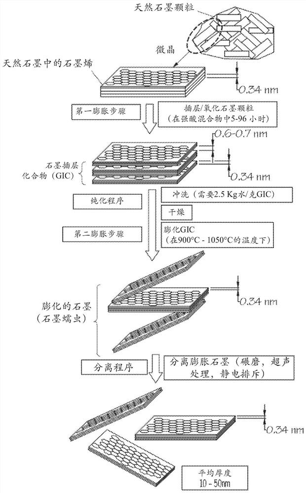 Humic Acid Derived Conductive Foams and Devices