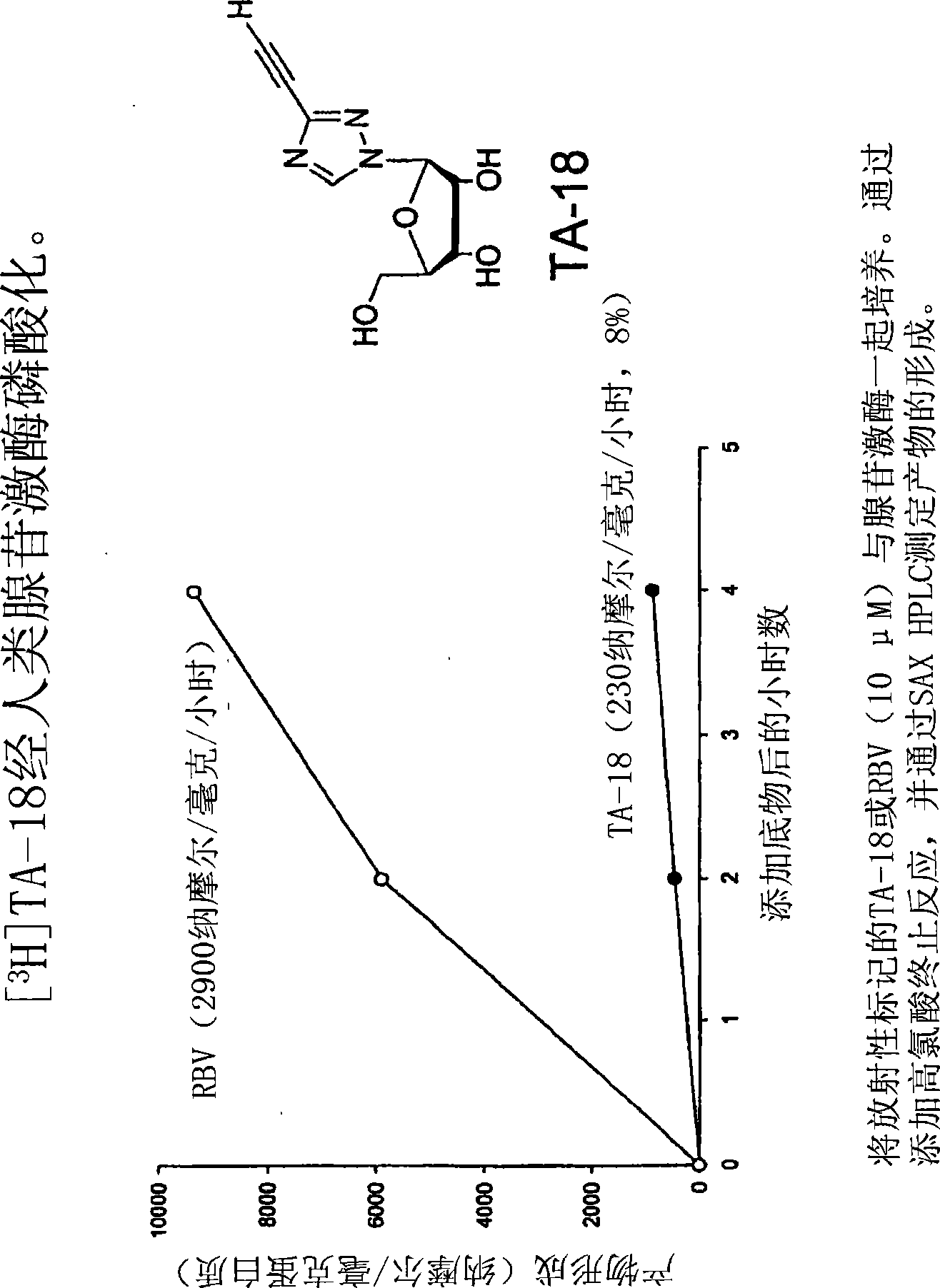 Azole nucleosides and use as inhibitors of rna and DNA varial polymerases