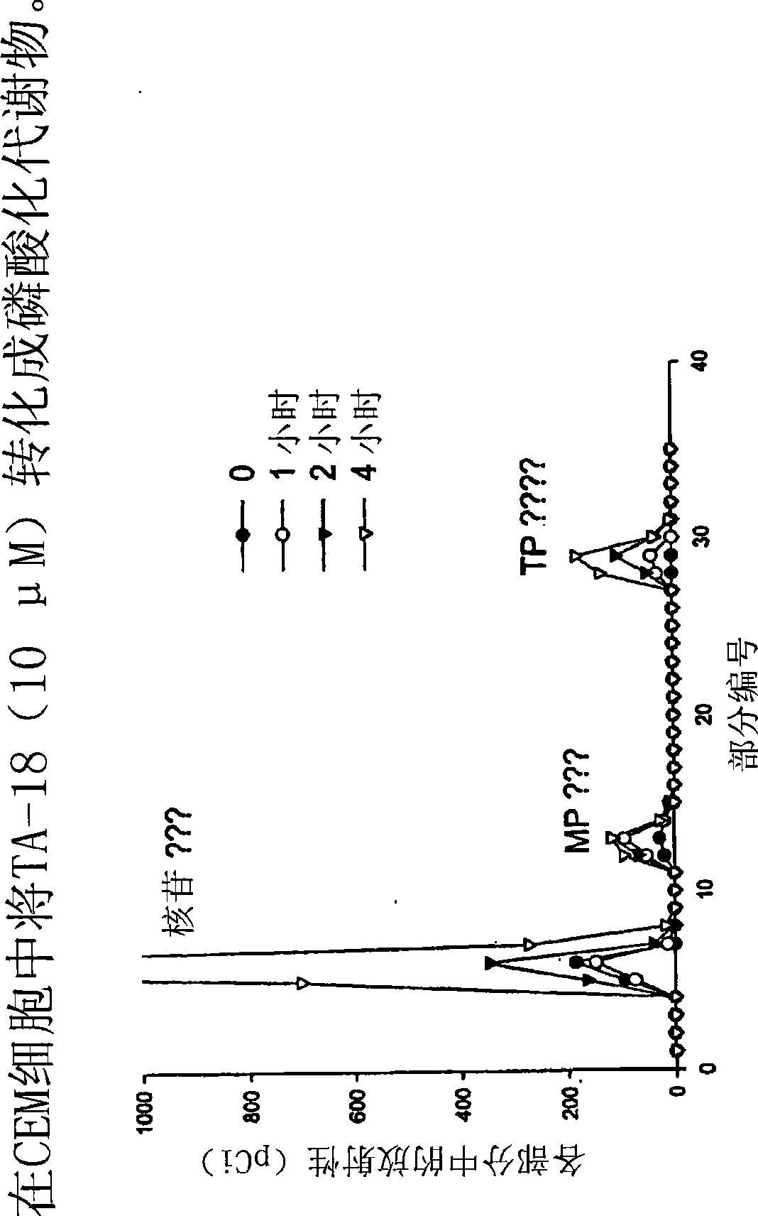 Azole nucleosides and use as inhibitors of rna and DNA varial polymerases