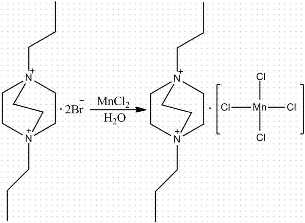 A divalent manganese fluorescent material based on dibromo-1,4-dipropyl-1,4-diazabicyclo[2.2.2]octane and its preparation method and application