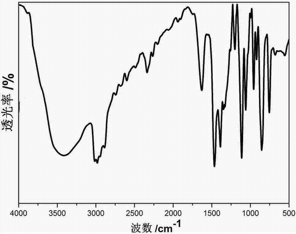 A divalent manganese fluorescent material based on dibromo-1,4-dipropyl-1,4-diazabicyclo[2.2.2]octane and its preparation method and application