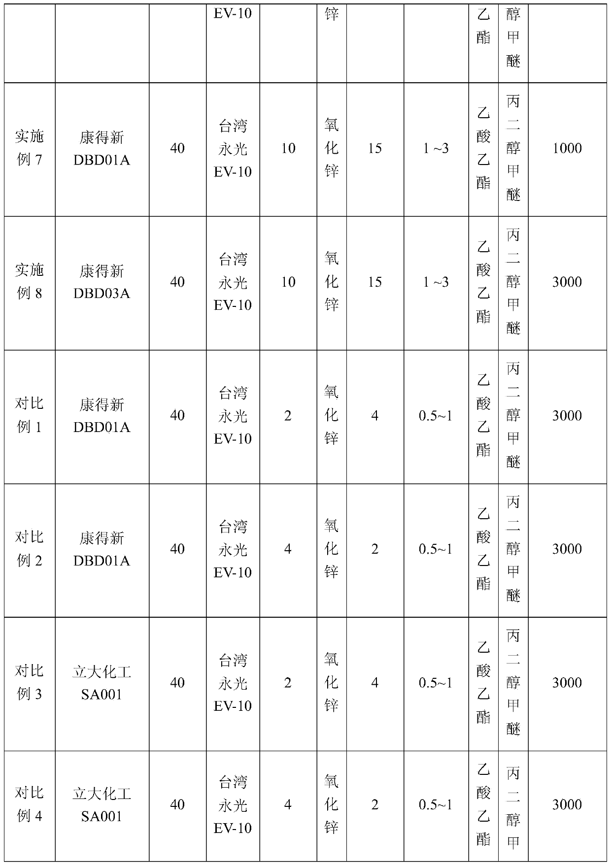 Anti-ultraviolet material, anti-ultraviolet film and preparation method of film