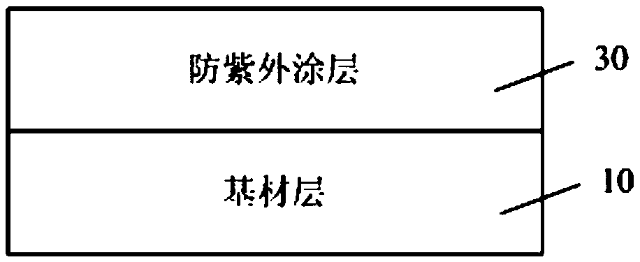 Anti-ultraviolet material, anti-ultraviolet film and preparation method of film