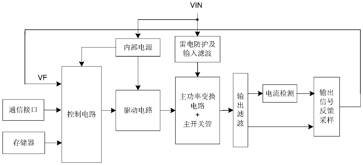 An Improved Push-Pull Converter Based on Sliding Mode Control