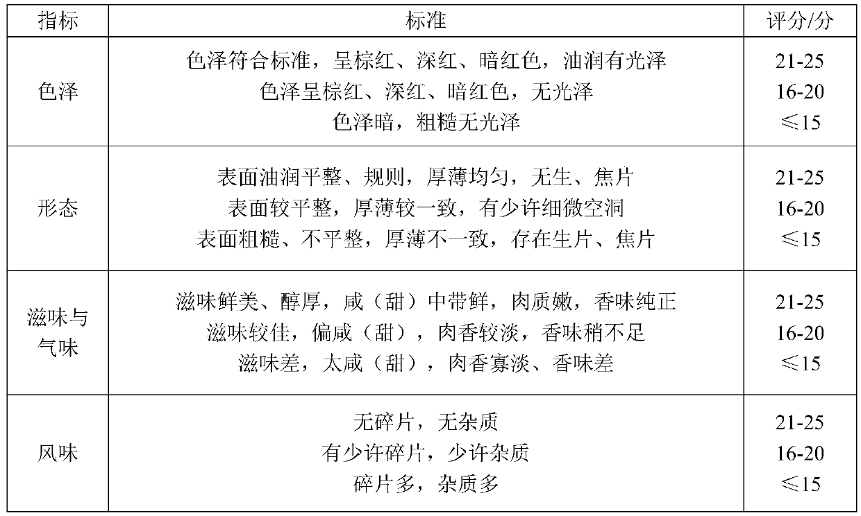 Dried Ruandou eel and preparation method thereof