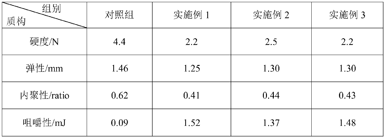 Dried Ruandou eel and preparation method thereof