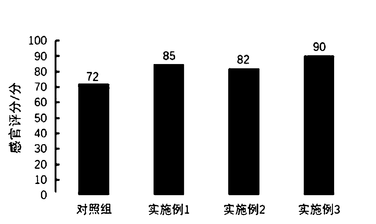 Dried Ruandou eel and preparation method thereof