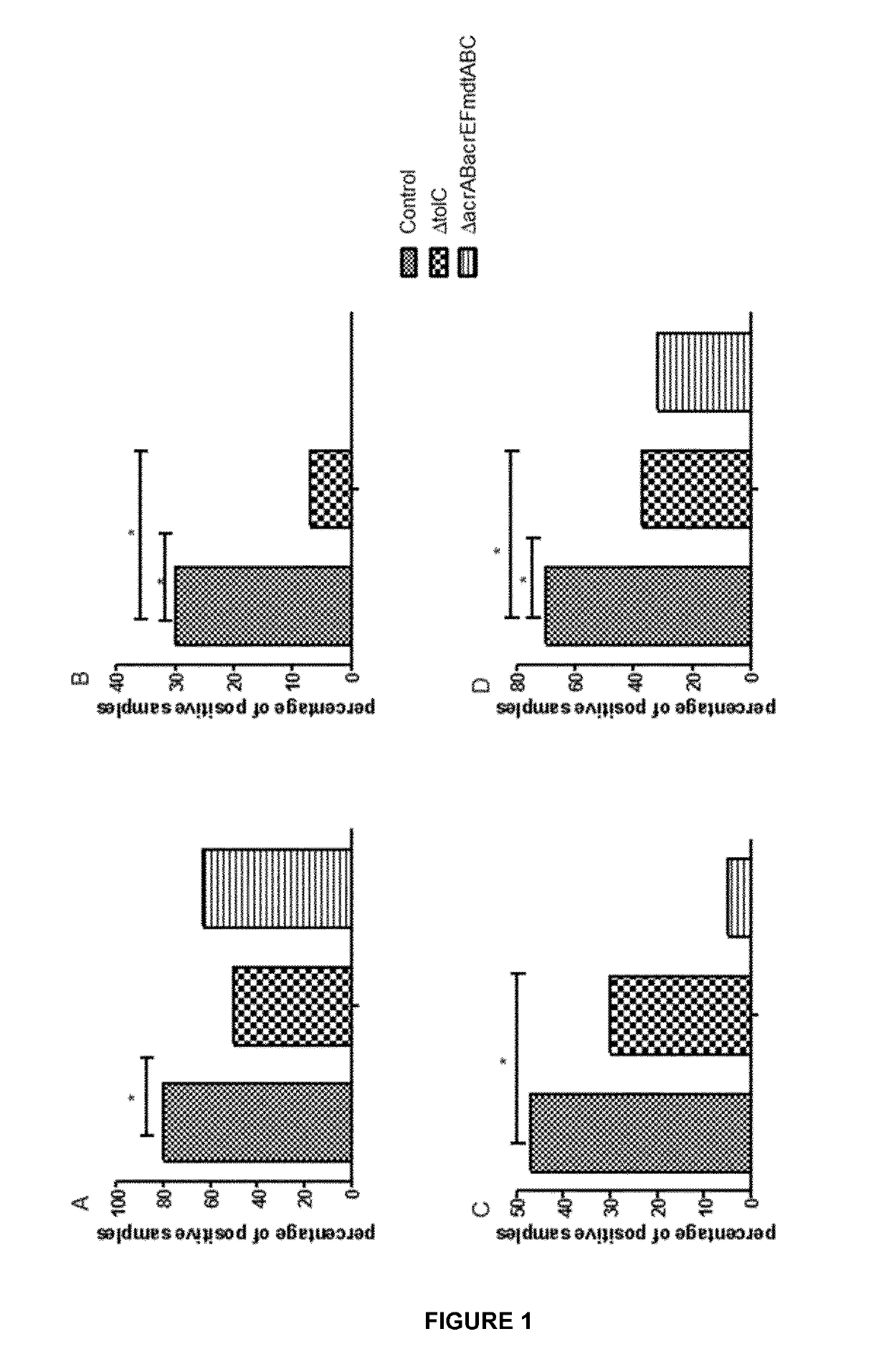 A method of reducing egg contamination