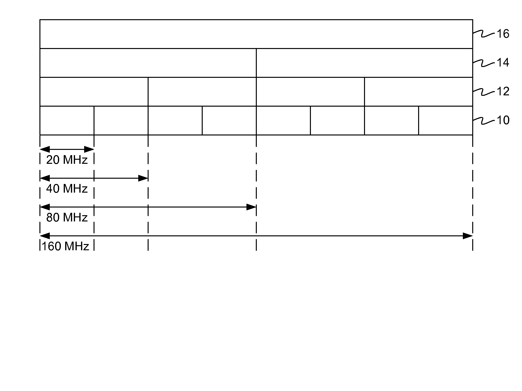 Channel Bandwidth Detection