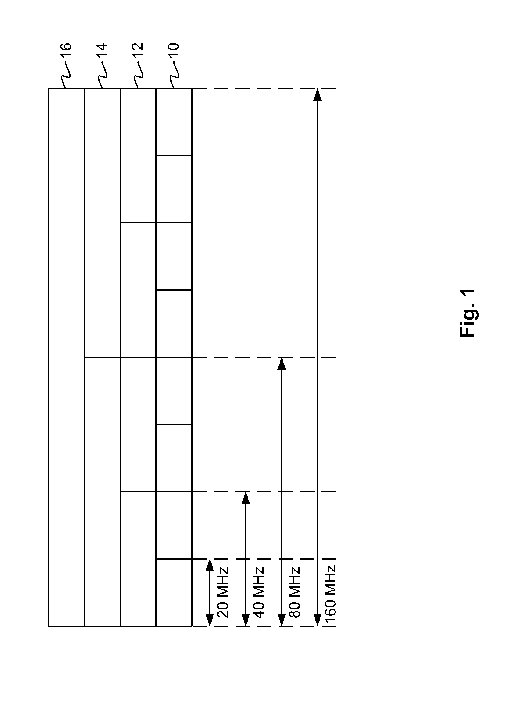 Channel Bandwidth Detection