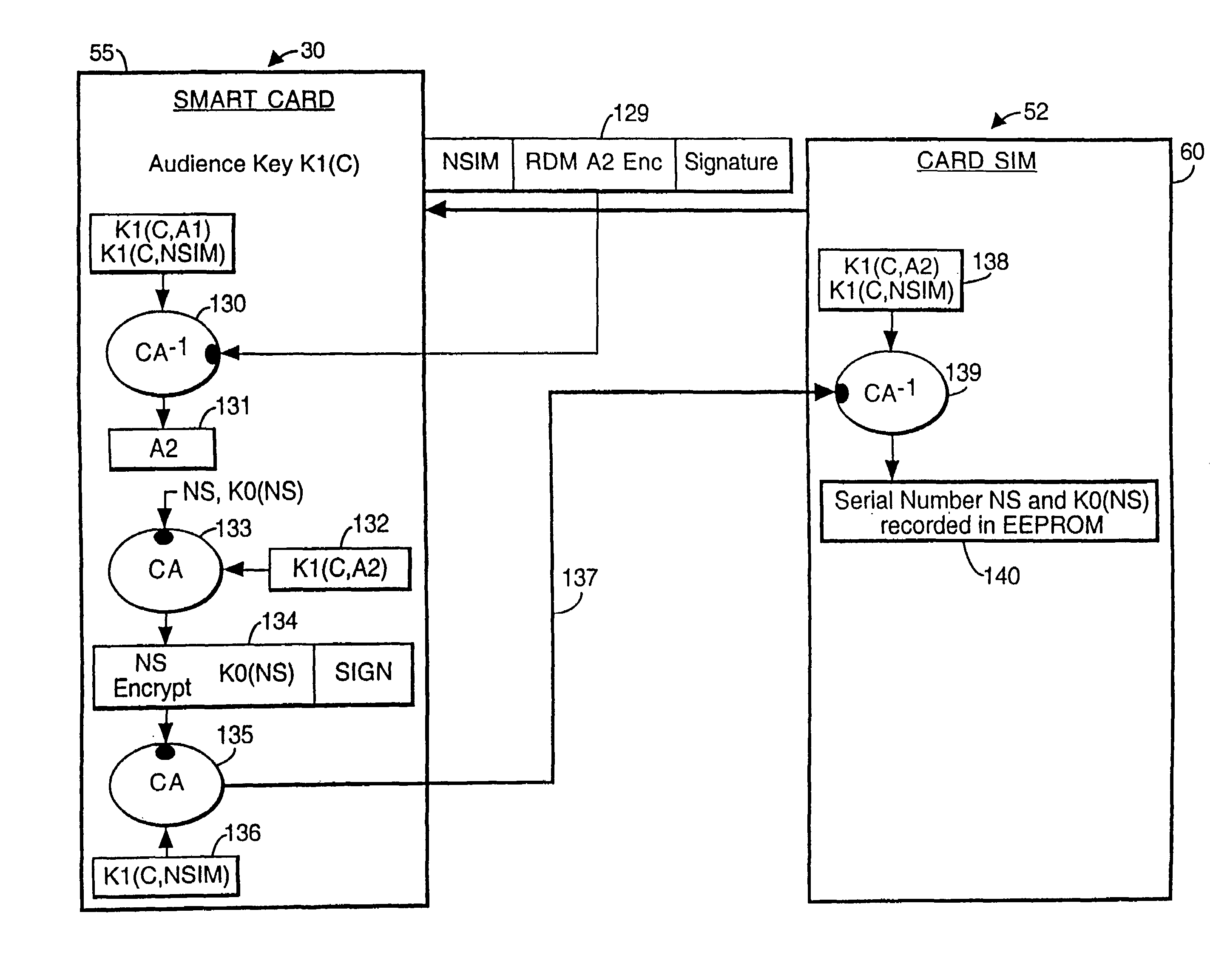 Method and apparatus for recording of encrypted digital data