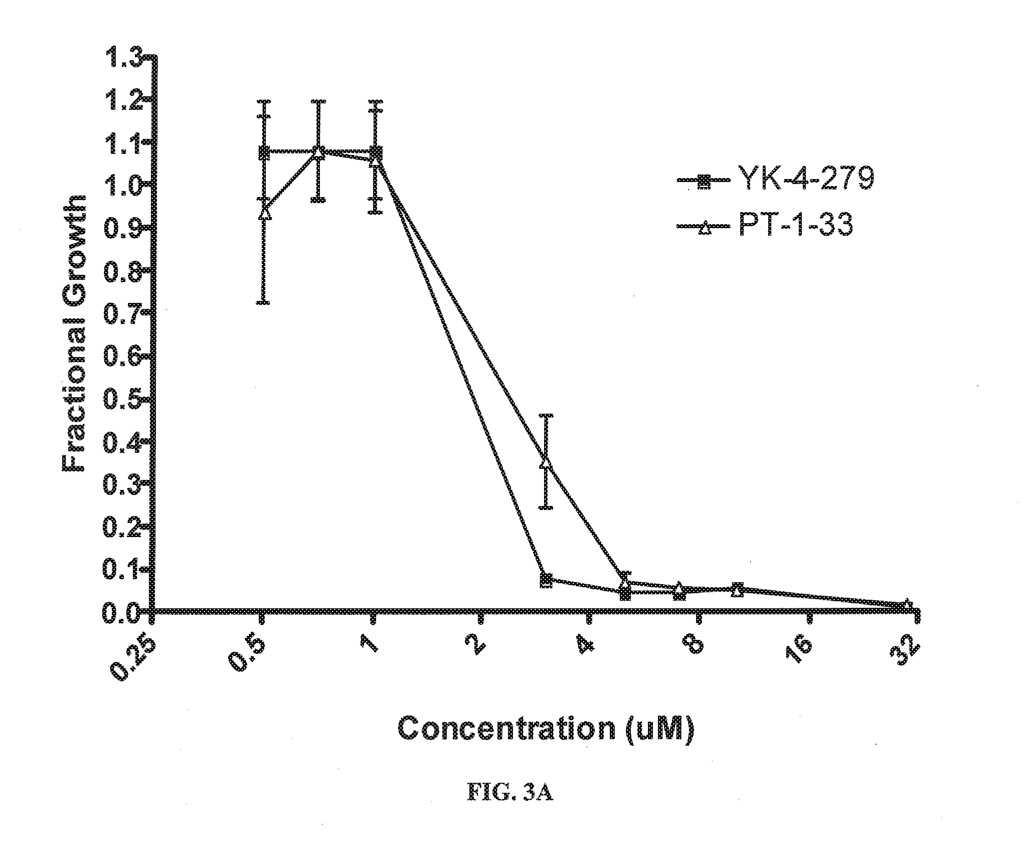 Methods and compositions for treating cancer