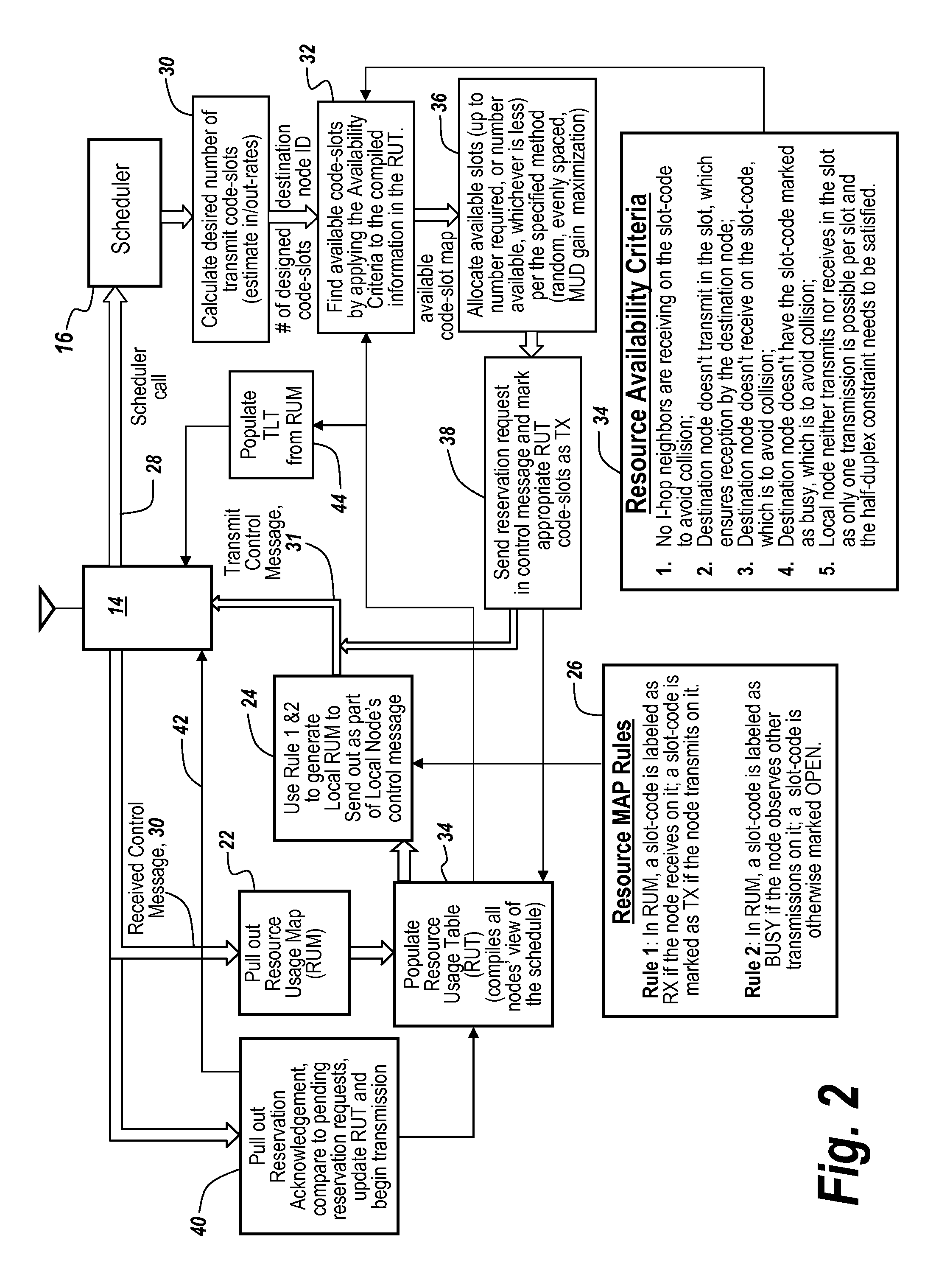 Distributed scheduler design for multiuser detection enabled wireless mobile ad-hoc networks