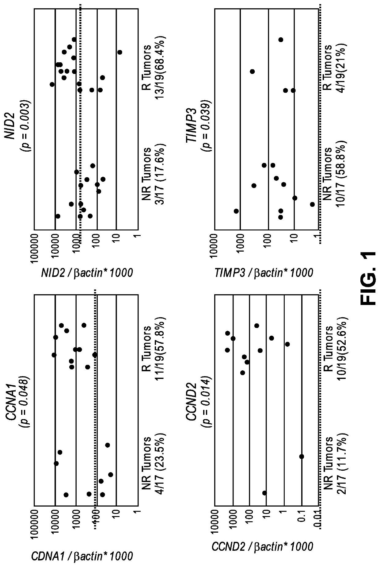 Methods of detection and treatment of urothelial cancer