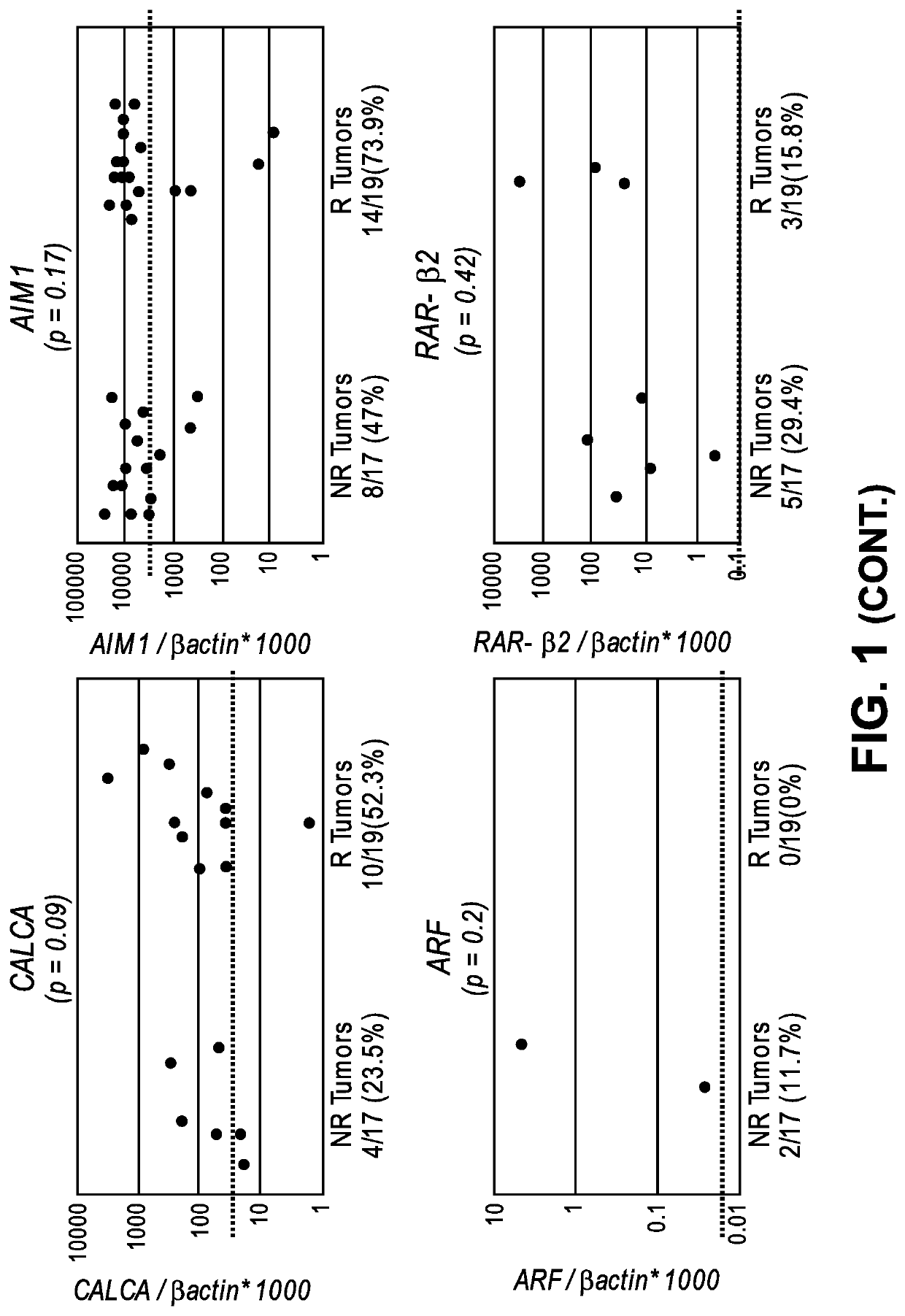 Methods of detection and treatment of urothelial cancer