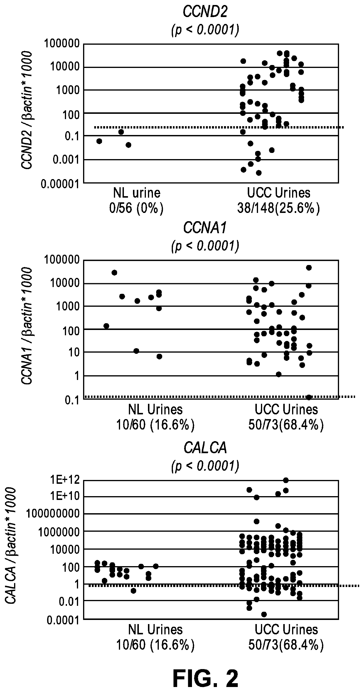 Methods of detection and treatment of urothelial cancer