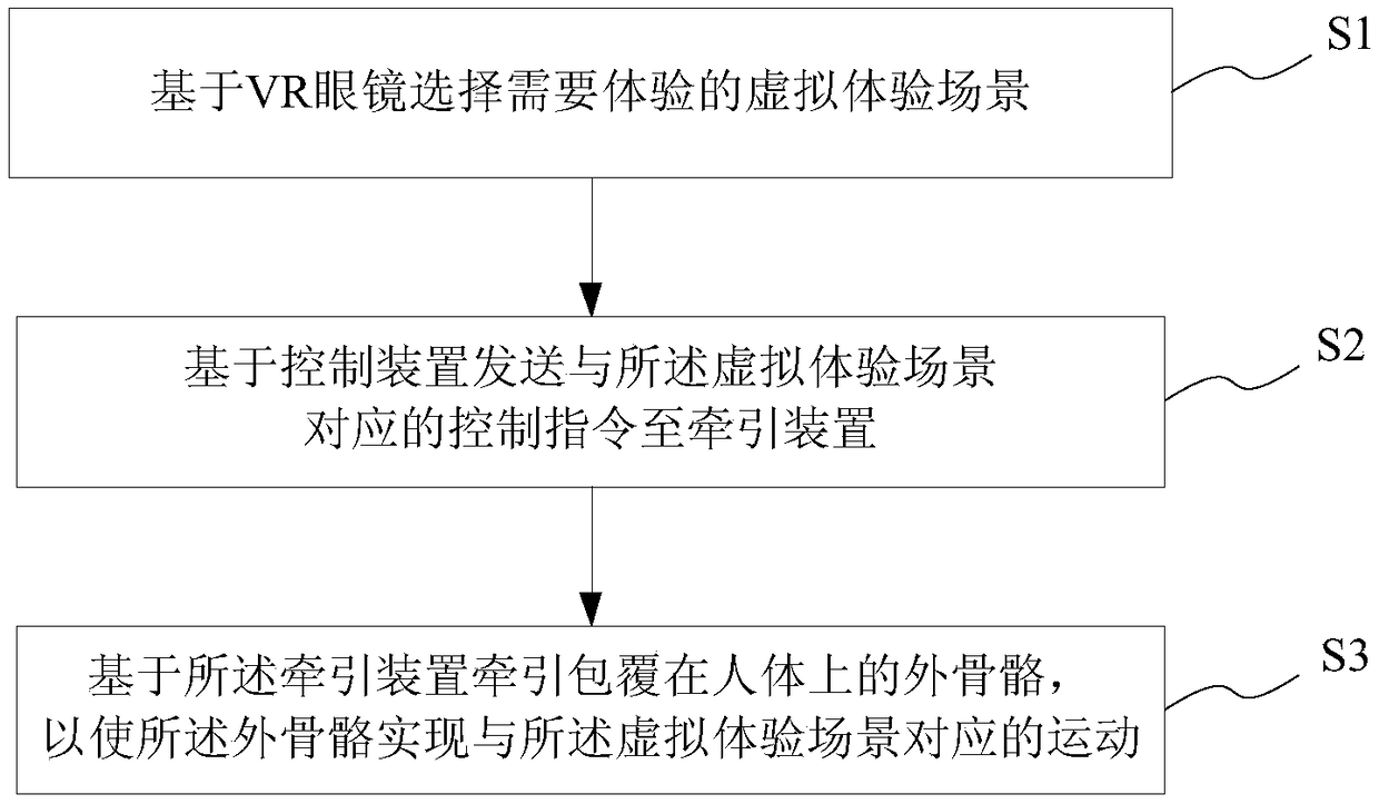 VR-based virtual experience system and method