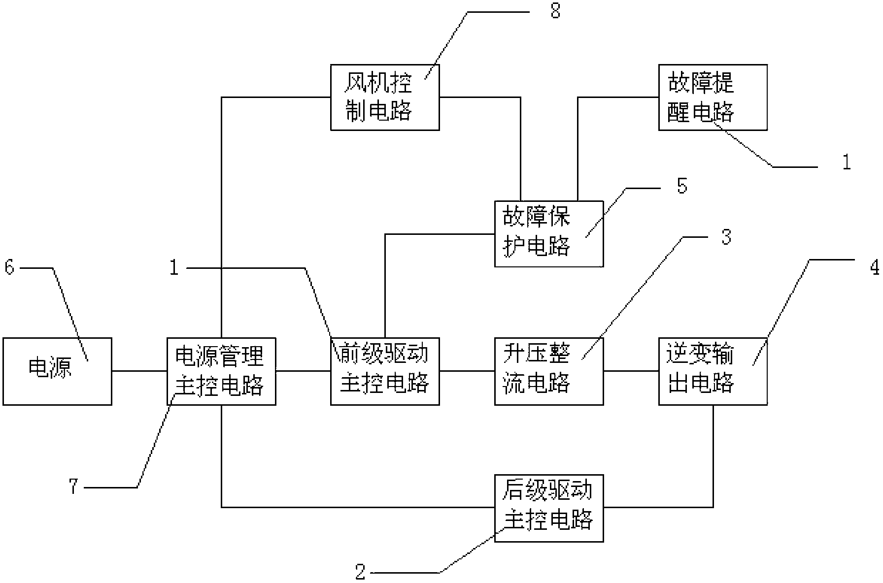 Low-power inverter circuit