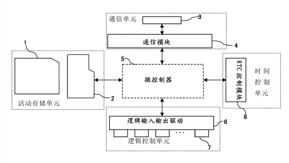 Logic controller based on movable storage device and control method thereof