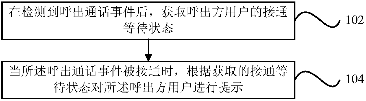 Call state prompting method and device